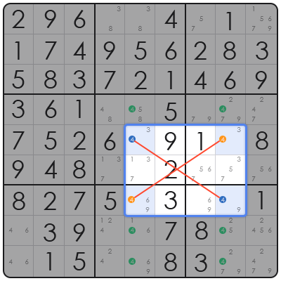sudoku tricks